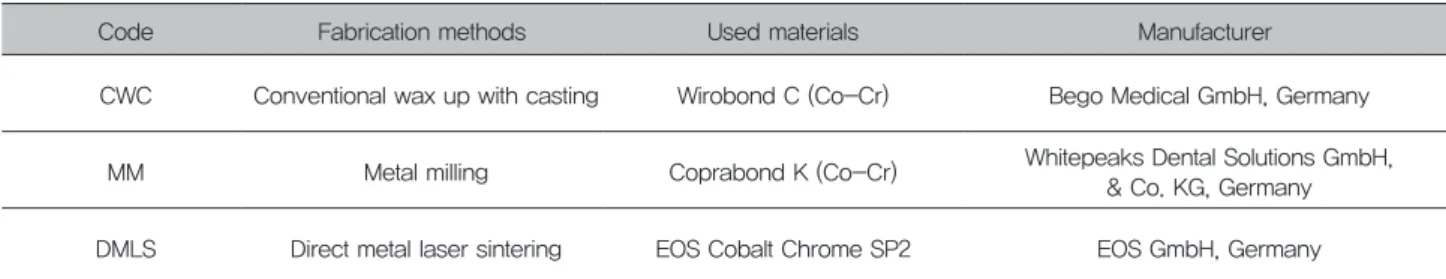 Figure 2. The constant seating force(29 N) was maintained on special device for 5 min.