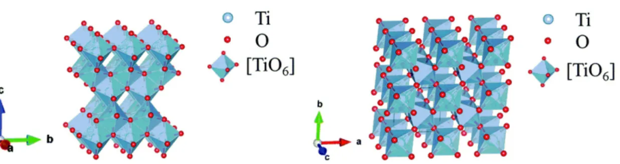 Fig. 1. Crystal structures of anatase (above) and rutile.
