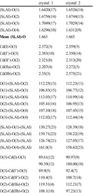 Table 5. Selected Interatomic Distances (Å) and  Angles (deg) a