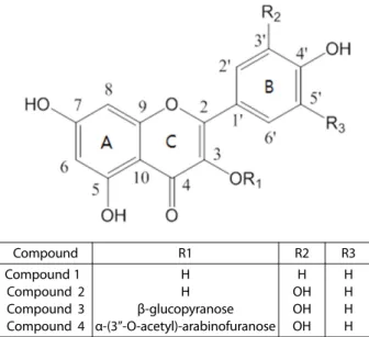 Fig. 1. Structures of the active compounds 1 −4 isolated from Euonymus alatus. 