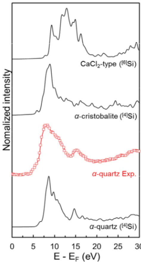 Fig. 4. Calculated O K-edge XRS spectra for α-  quartz,  α-cristobalite and CaCl 2 -type SiO 2 