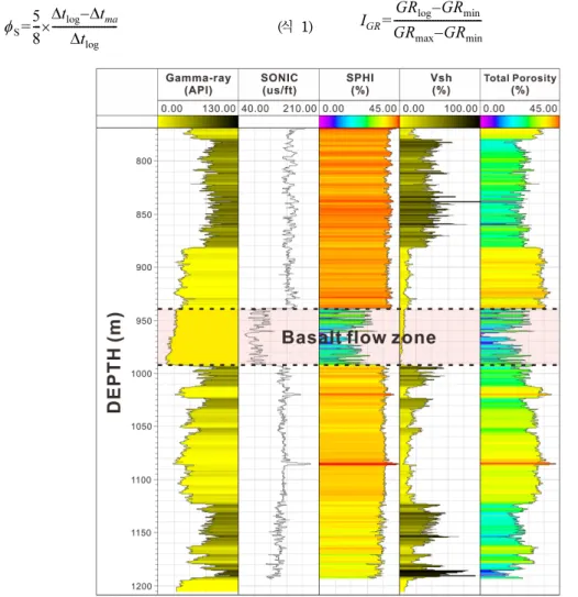 Fig. 5. Well log analysis of PZ-1 well. SPHI : sonic-derived porosity. Vsh : shale volume.