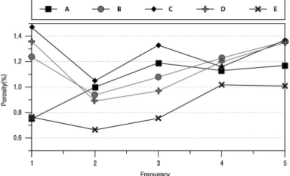 Table 3. Rates of physical property changes after application experiments for the initial values of each group specimens Test Specimens Change of Weight Change of Chrominance * Change of Ultrasonic Velocity