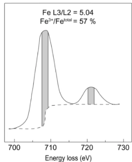 Fig. 7. EELS spectrum of Fe-rich smectite from  1222-3.