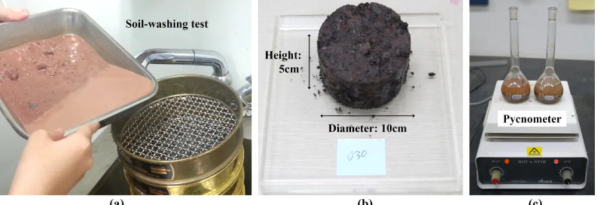 Fig. 2. Photographs showing the laboratory tests used for determining the physical properties: (a) soil washing test, (b) water content test, and (c) specific gravity test.