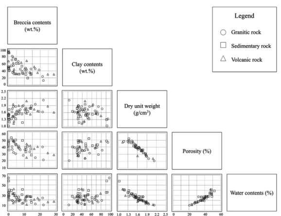 Table 1). This shows that fault cores in the same host rock type can have diverse characteristics, which depend on location, tectonic history, and subsequent diagenesis