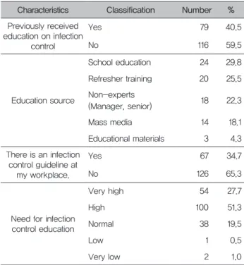 Table  3.  Survey  results  on  infection  control  education  of  dental technicians