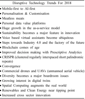 Table 2. 9 Disruptive Technology Trends For 2019