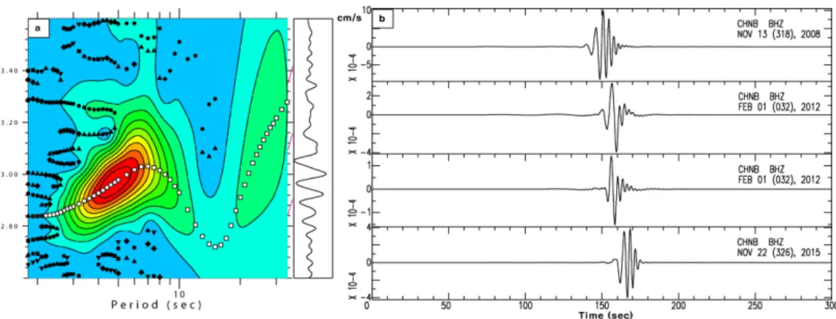 Fig. 4. Summary of Rayleigh wave dispersion curves, initial models and inverted model