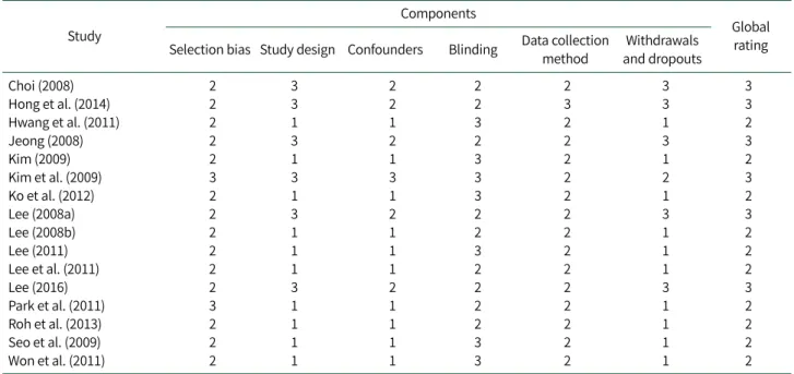 Table 1. Quality Assessment for Quantitative Studies