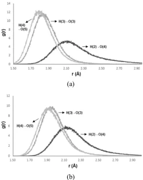 Fig. 5. Vibrational power spectra of hydroxyls in  kaolinite derived from MD simulations performed  with the (a) harmonic potential and (b) Morse  potential.