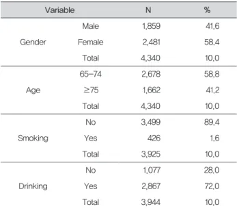 Table 1. General characteristics of subjects        