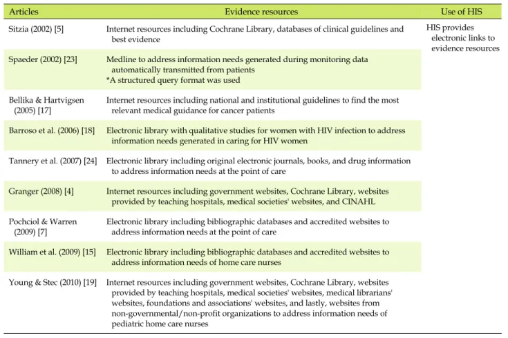 Table 1. Health Information Systems (HIS) Providing Electronic Links to Evidence Resources