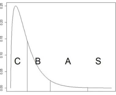 Figure 3.2 Four zones for multivariate control chart