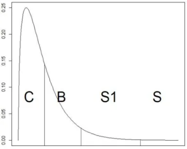 Figure 3.3 Zone of Rule 1 and Rule 2 (or Rule 1 and Rule 4)