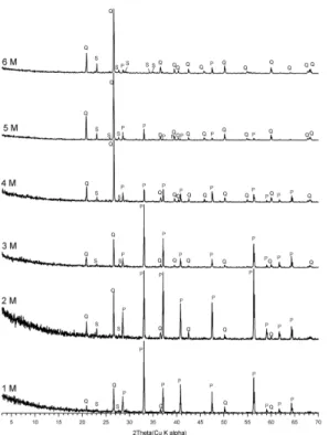 Fig. 7. XRD patterns of the filtered materials on the 1st filter papers, Q: quartz, S: sulfur