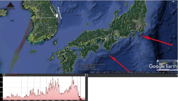 Fig. 1. Google image of the Korean Peninsula showing topographic feature and profile of E-W cross-section(a white line on the Google map)