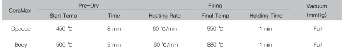 Figure 2. Schematic diagram of shear bond strength test  set-up on UTM