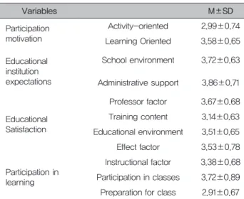 Table 1. General Characteristics 