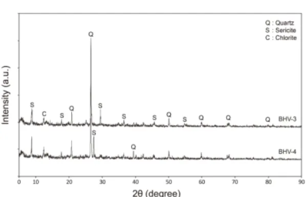 Fig. 10. Correlation diagrams for As and other representative elements from portable XRF analysis for outcrops in Bonhang adit.