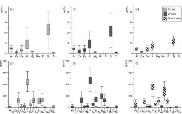 Fig. 6. Frequency of measured minerals using portable SWIR analysis according to lithofacies in Bonhang adit.