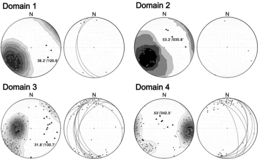 Fig. 4. Equal area stereograms showing various structural components in each domain. Left stereogram: poles (contoured) to regional foliation (circle), π-axis (square), and hinges of the minor fold (triangle)