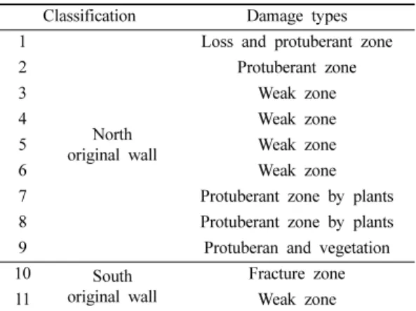 Fig. 8. Points for check list and recorded zones for damage monitering of original walls