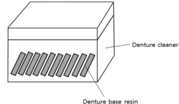 Figure 1. The pictures of specimen preparationTable 1.   Relining materials used in the study