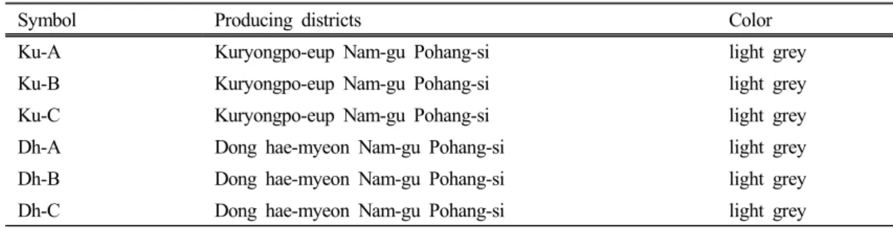 Table 1. The producing districts and colors of natural zeolites