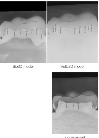 Figure 5. The parameter setting