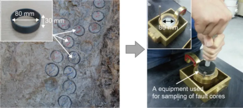 Fig. 2. Representative outcrop photographs of the fault cores used in this study. (a) and (b) in andesitic rock are composed of mixed gouge and cataclasite of various colors, and the fault breccia and damage zone are partially observed