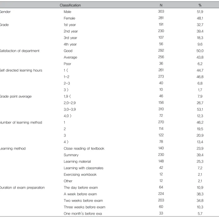 Table 1. General characteristics of study subjects