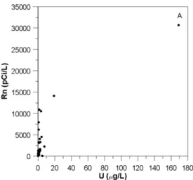 Table 3. Uranium and radon concentrations