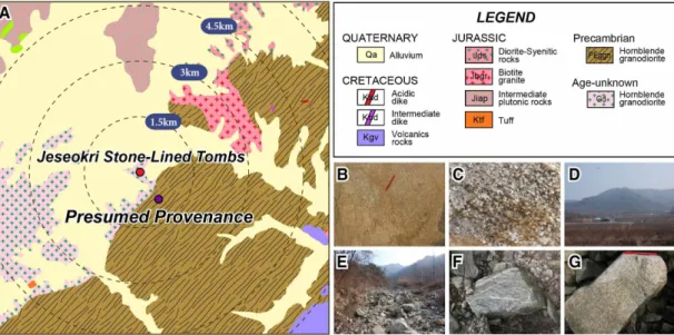 Fig. 8. Polarization microphotographs showing the rock samples from the presumed provenance