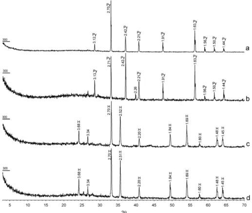 Fig. 4. Cross-polarized of photomicrograph for  microwave-treated pyrite samples. exposure time ; 0  min (a), 10 min (b),  30 min (c) and 60 min (d)