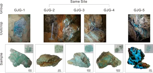 Fig. 1. Classification of green-blue coloured minerals from the Gukjeon mine into five groups (GJG) according to their occurrence and mineral assemblages