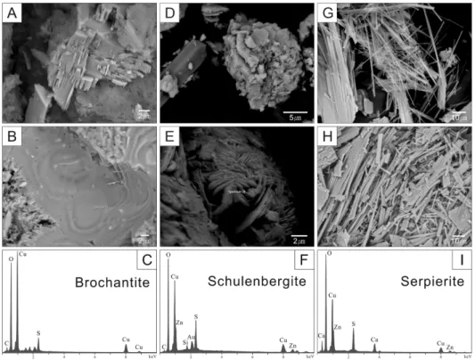 Table 1. Representative chemical composition (wt.%) and empirical formula of brochantite from the Gukjeon mine using EDS quantitative analyses