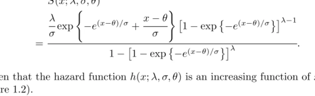 Figure 1.2 The hazard functions of EEV distribution with σ = 1.0 and θ = 0.0, when λ = 0.5, 1.0, 2.0