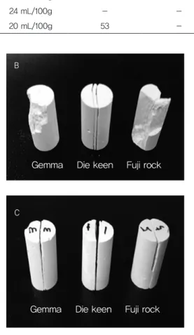 Figure 2.  A.  Instron  machine;  B.  Compressive  strength  specimen; C. Diametral tensile strength specimen