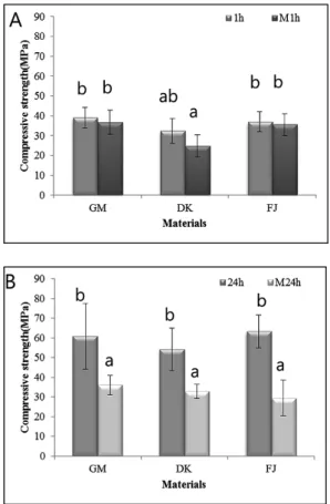 Figure 6.  Diametral  tensile  strength(DTS)  between  air  dry  and microwave  method