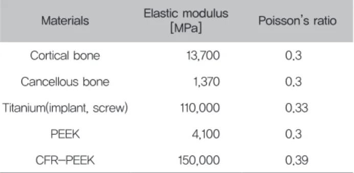 Table 1. Characteristics of different tested models
