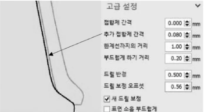 Figure 1. The master model &amp; Type Ⅳ dental stone model.