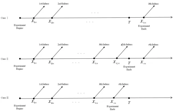 Figure 1.1 Schematic illustration of GenT1HCs