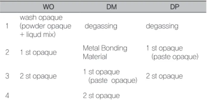 Table 3. Classification of firing methods