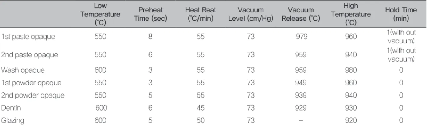 Figure 1. Specimens of this study (Co-Cr alloy and porcelain).