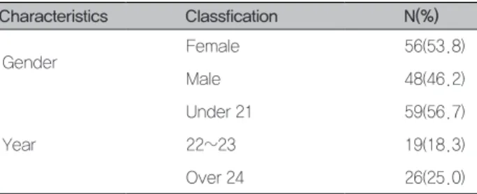 Table 1. Research subject’s general characteristics