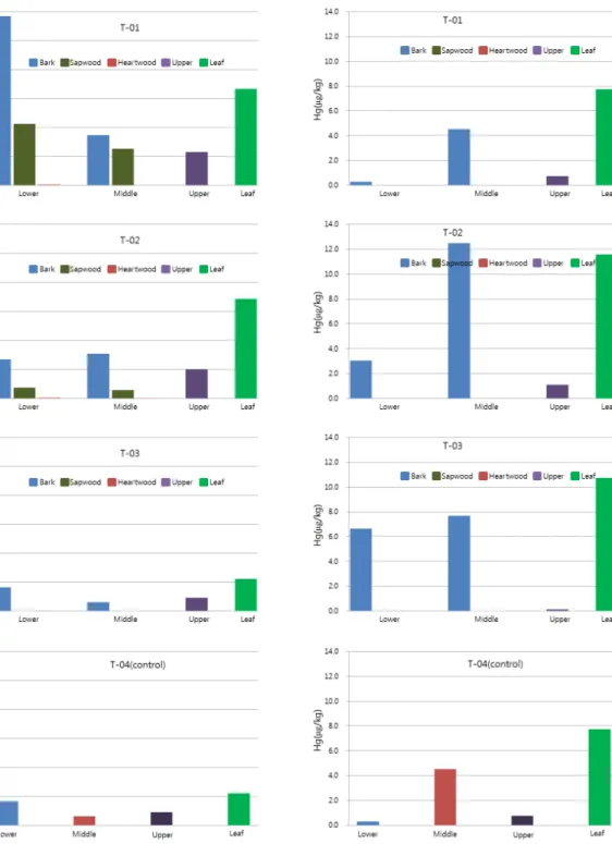 Fig. 3. continued.