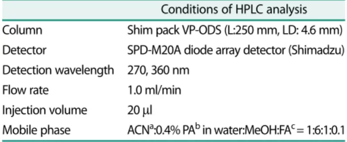 Table 2. Antimicrobial activity of R. coreanus Miquel Root against microorganisms.