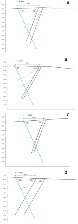 Fig. 3. Drilling position  no. 1 (A) after drilling and  drilling position 2 (B), 3 (C), and 4 (D) under  drilling.