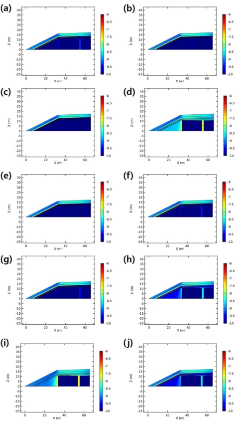 Fig. 9. Distribution of pressure head estimated based on Monte-Carlo simulations results for clay layer with 10 type of hydrological properties.